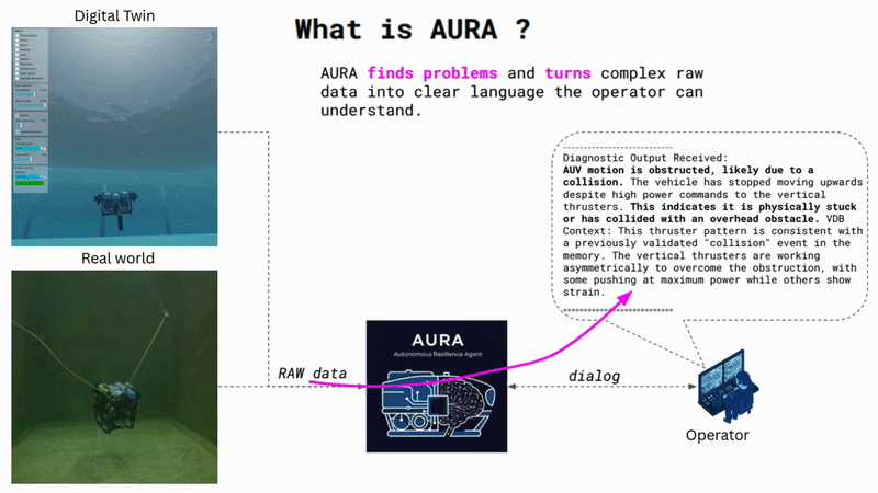 AURA demonstration